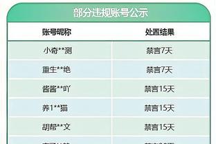 直男角度怼脸照！哈兰德晒自拍：沐浴在阳光下？☀️